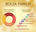 BOLSA FAMILIA